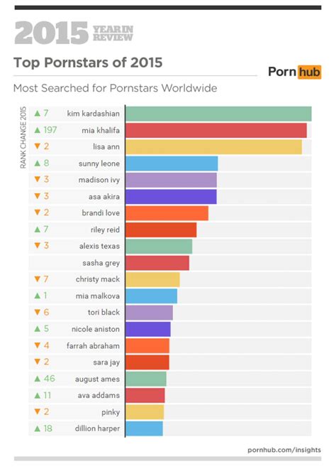 beste pornsite|Top